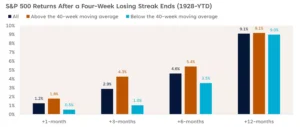 Adam Turnquist/financial lpl