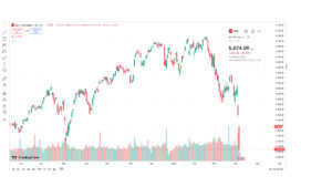 S&P 500 Index/Source- Tradingview